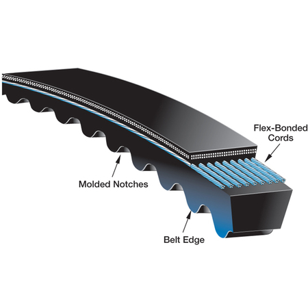 Gates Super HC Molded Notch Belts, 5VX1000 5VX1000